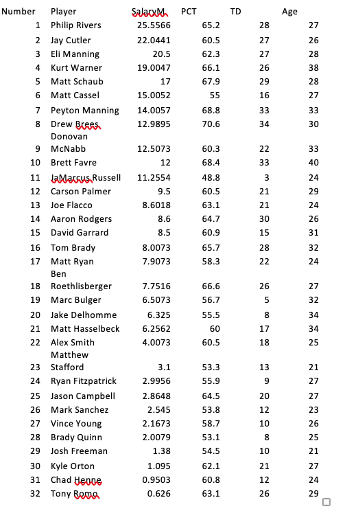 Solved American football is the highest paying sport on a | Chegg.com
