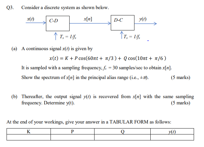 Solved Q3. Consider a discrete system as shown below. x(t) | Chegg.com