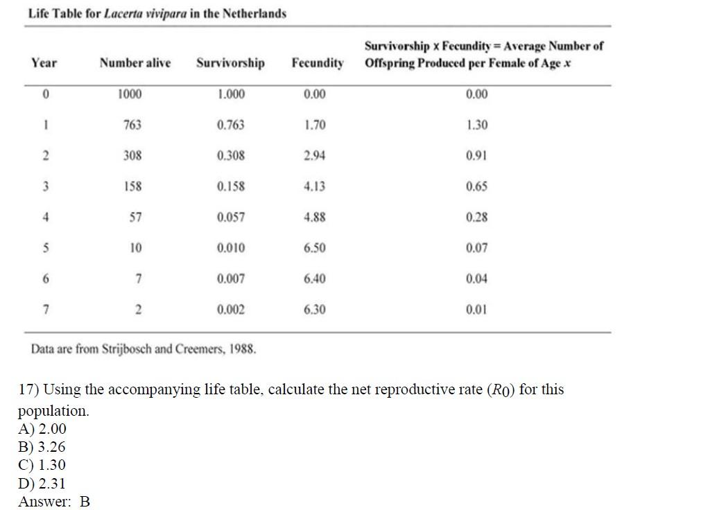 Solved Life Table for Lacerta vivipara in the Netherlands