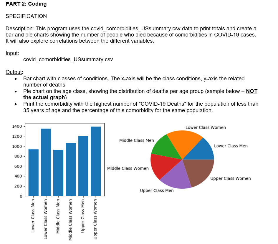 Solved PART 2: Coding (PYTHON!)SPECIFICATIONDescription: | Chegg.com