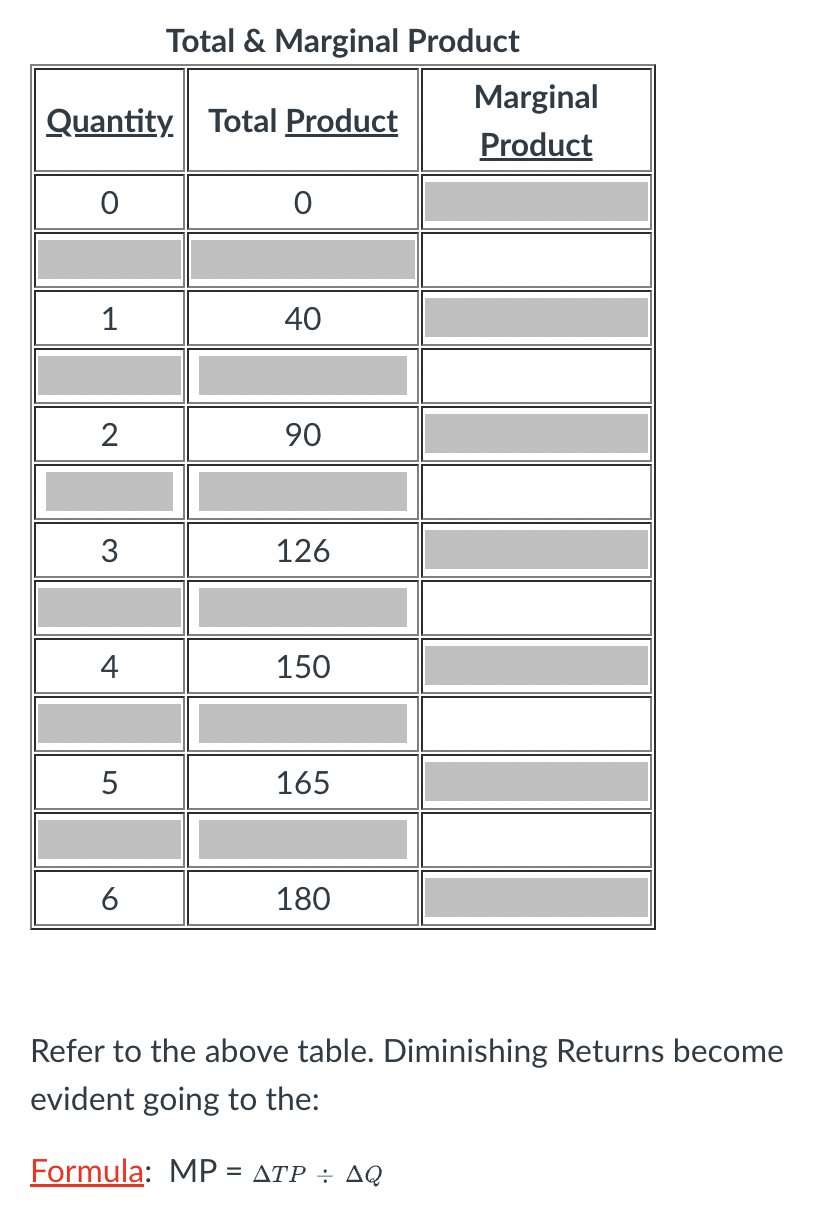 Refer to the above table. Diminishing Returns become evident going to the:
Formula: \( \mathrm{MP}=\Delta T P \div \Delta Q \