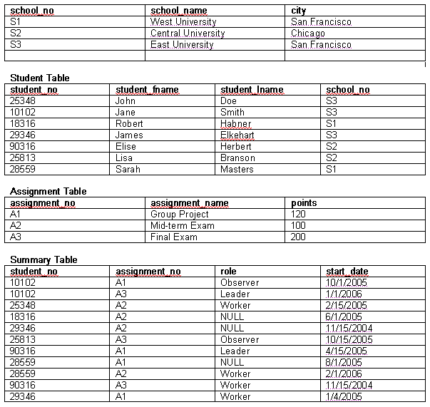 examples of database used in education