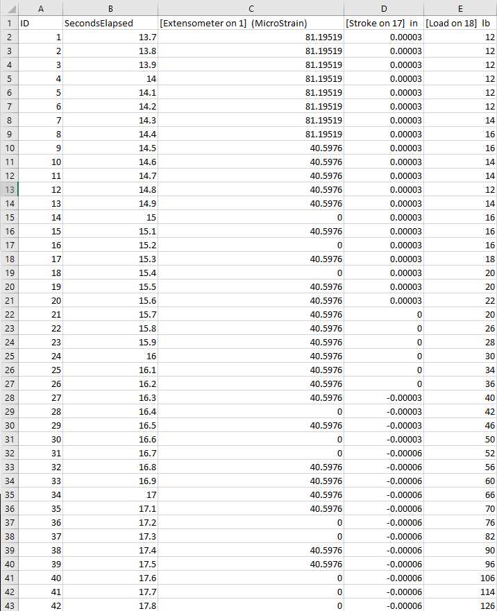 How can I plot stress (ksi) vs Strain (in./in.), | Chegg.com