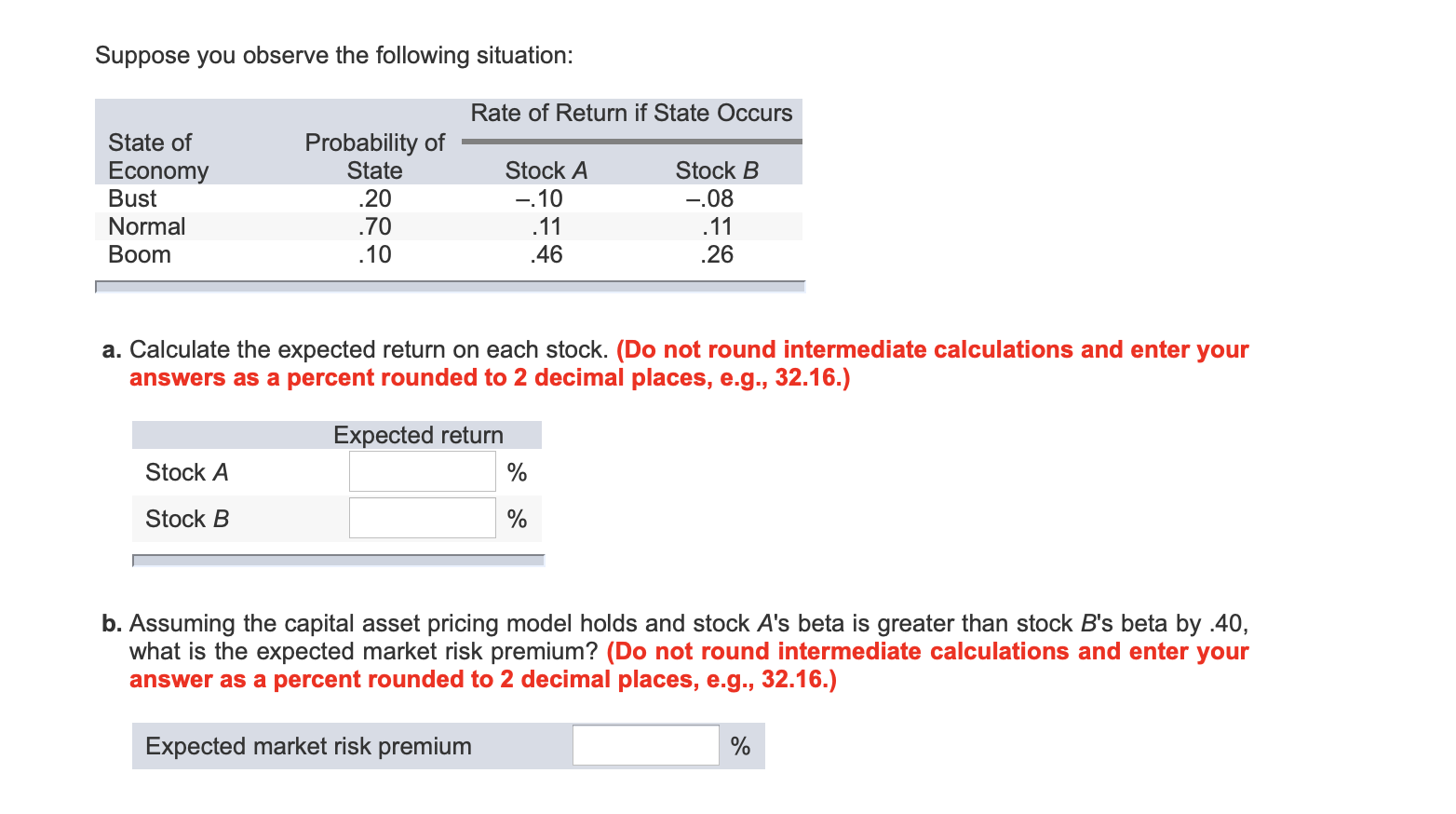 Solved Suppose you observe the following situation: Rate of | Chegg.com