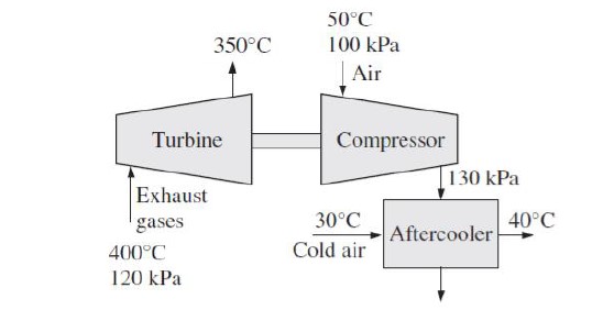 The turbocharger of an internal combustion engine | Chegg.com