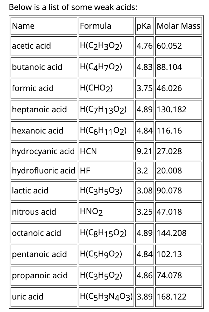 Solved I've figured out all of the answers besides the blank | Chegg.com