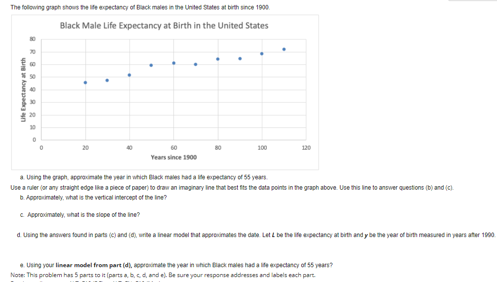 Solved The Following Graph Shows The Life Expectancy Of Chegg Com   Php7W1GU4