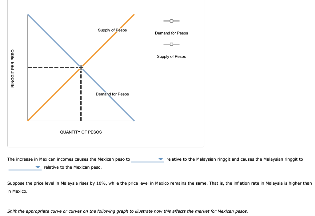 Solved The Following Questions Focus On The Exchange Rate | Chegg.com