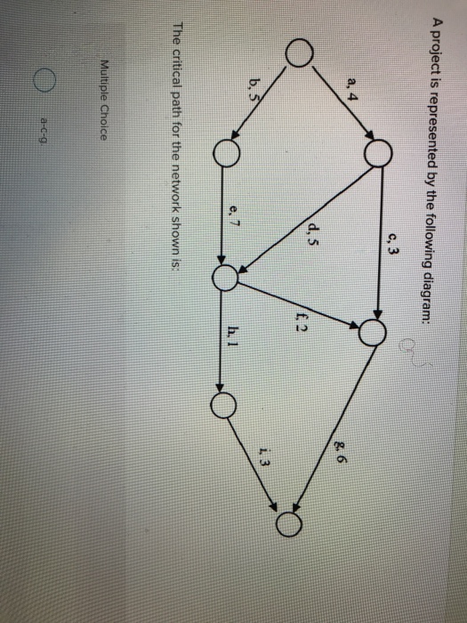 Solved A project is represented by the following diagram c,