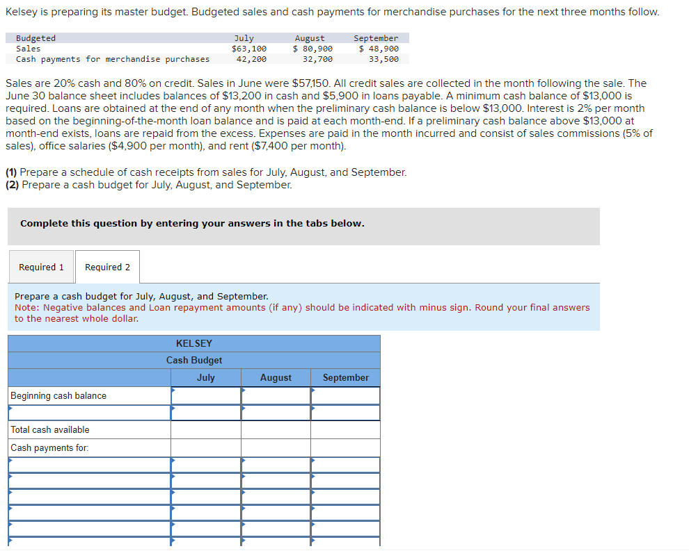 Solved Render CPA is preparing direct labor budgets for the