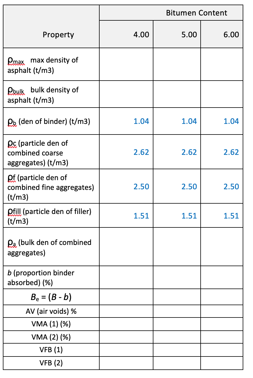 Solved Cycle Sample 1 (4% Sample 2. (5% Sample 3 (6% Bitumen | Chegg.com
