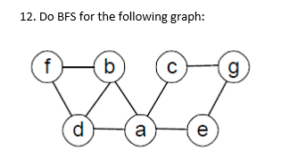 Solved 12. Do BFS for the following graph: | Chegg.com