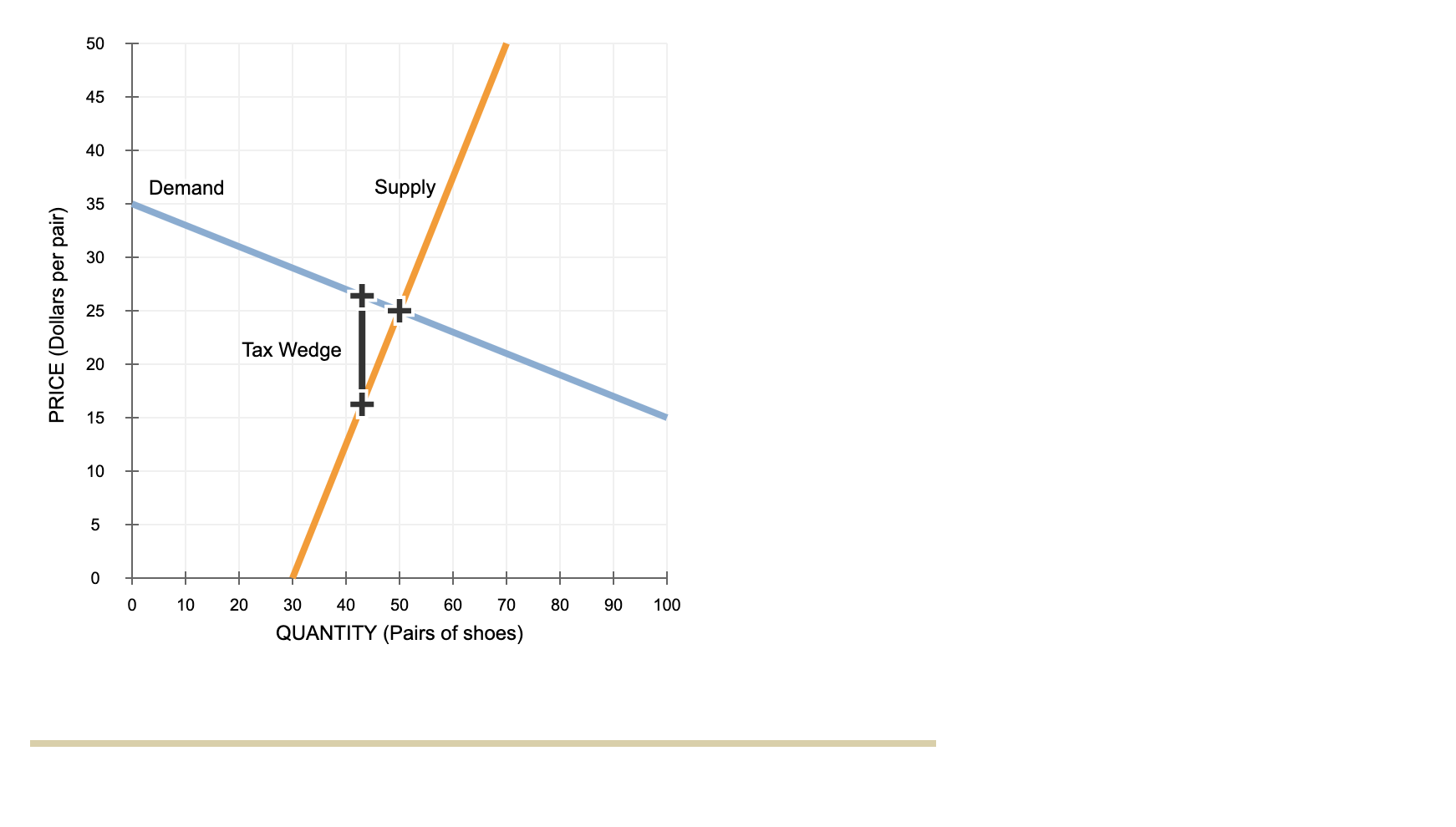 solved-7-effect-of-a-tax-on-buyers-and-sellers-the-chegg