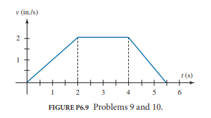 Solved 6-10. A linear motor is programmed to move according | Chegg.com