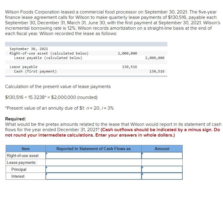 Solved Wilson Foods Corporation leased a commercial food