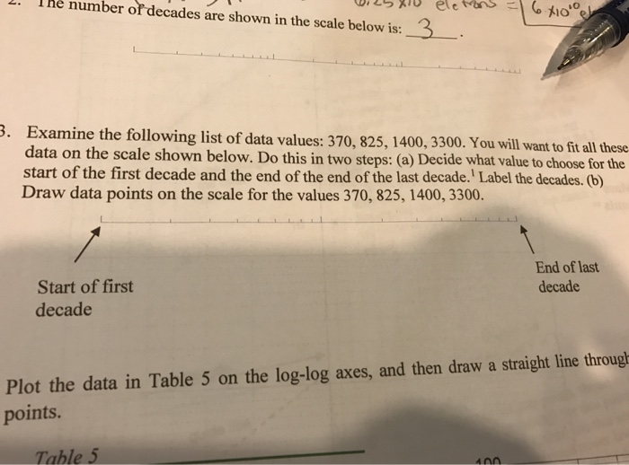 Solved Examine the following list of data values 370, 825,