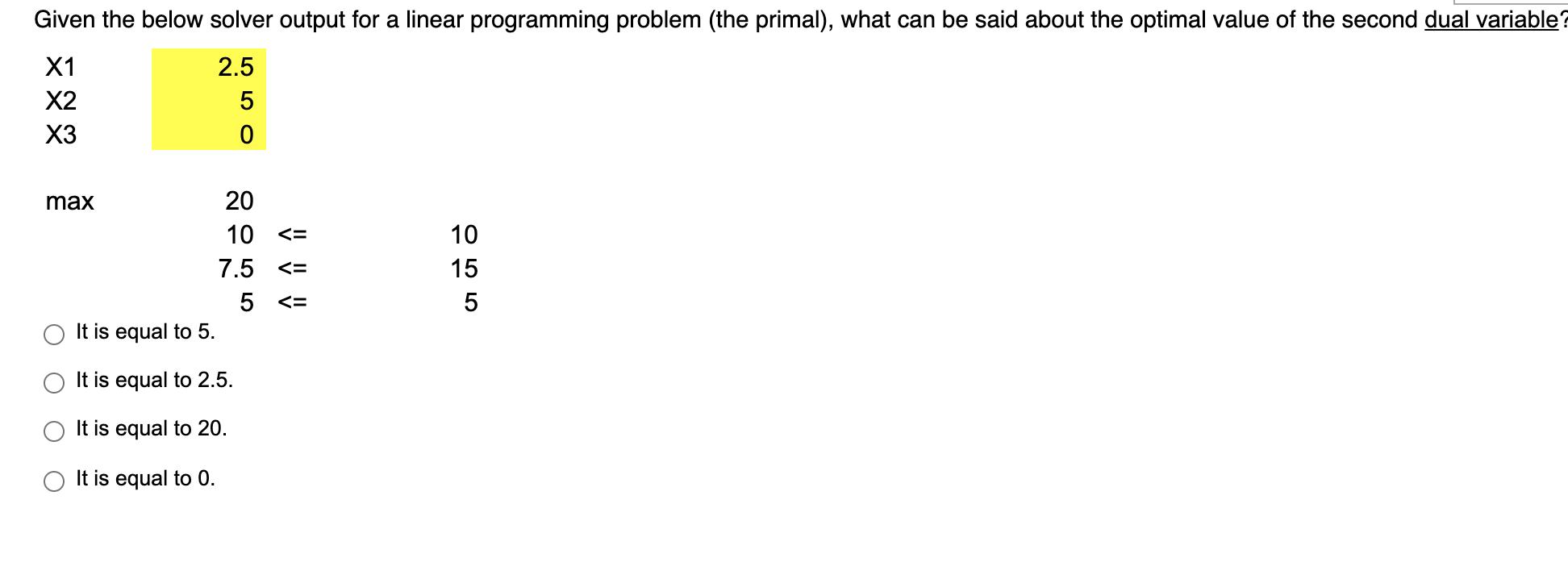 Solved Given the below solver output for a linear | Chegg.com
