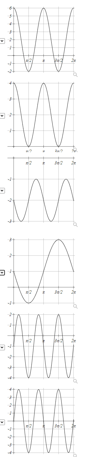 Solved A: A(x)=sin(−2⋅x)−2 B: B(x)=2⋅sin(−x)+1 