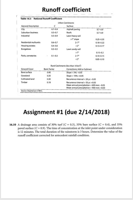 Solved Runoff coefficient Table 16.S Rational Runoff | Chegg.com