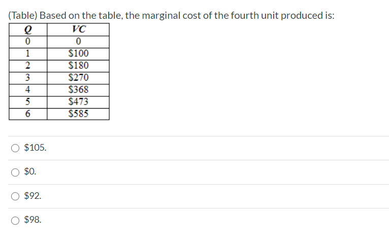 Solved (Table) Based on the table, the marginal cost of the | Chegg.com