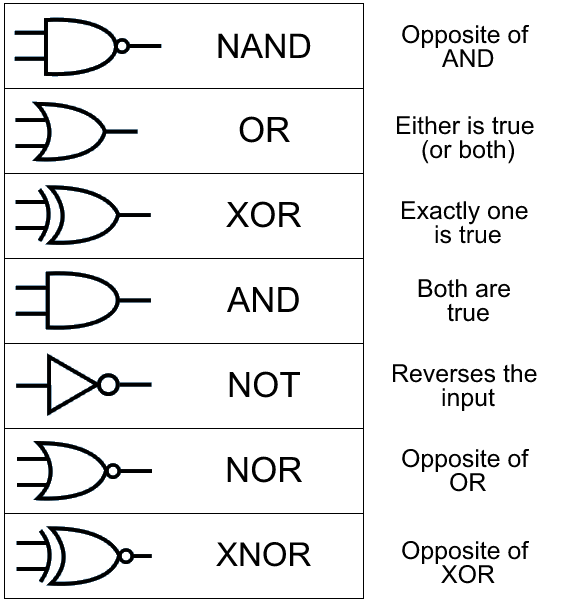 Solved Logic Gate Is This Reprensentation The Best Practice Chegg Com