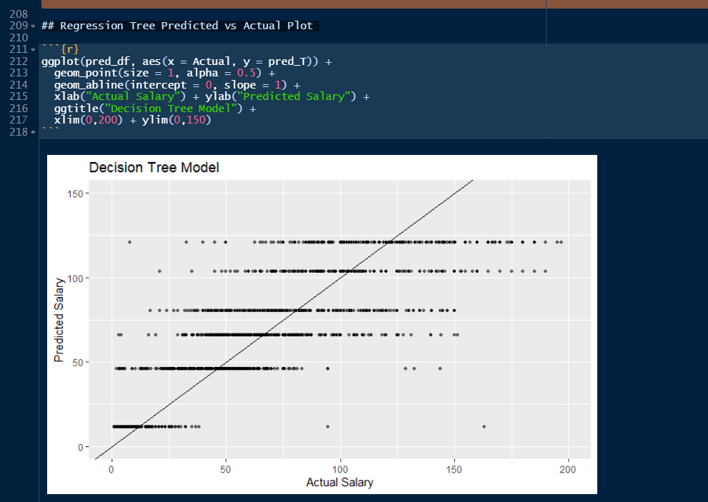 Solved Why does the Predicted vs Actual points of the plot | Chegg.com