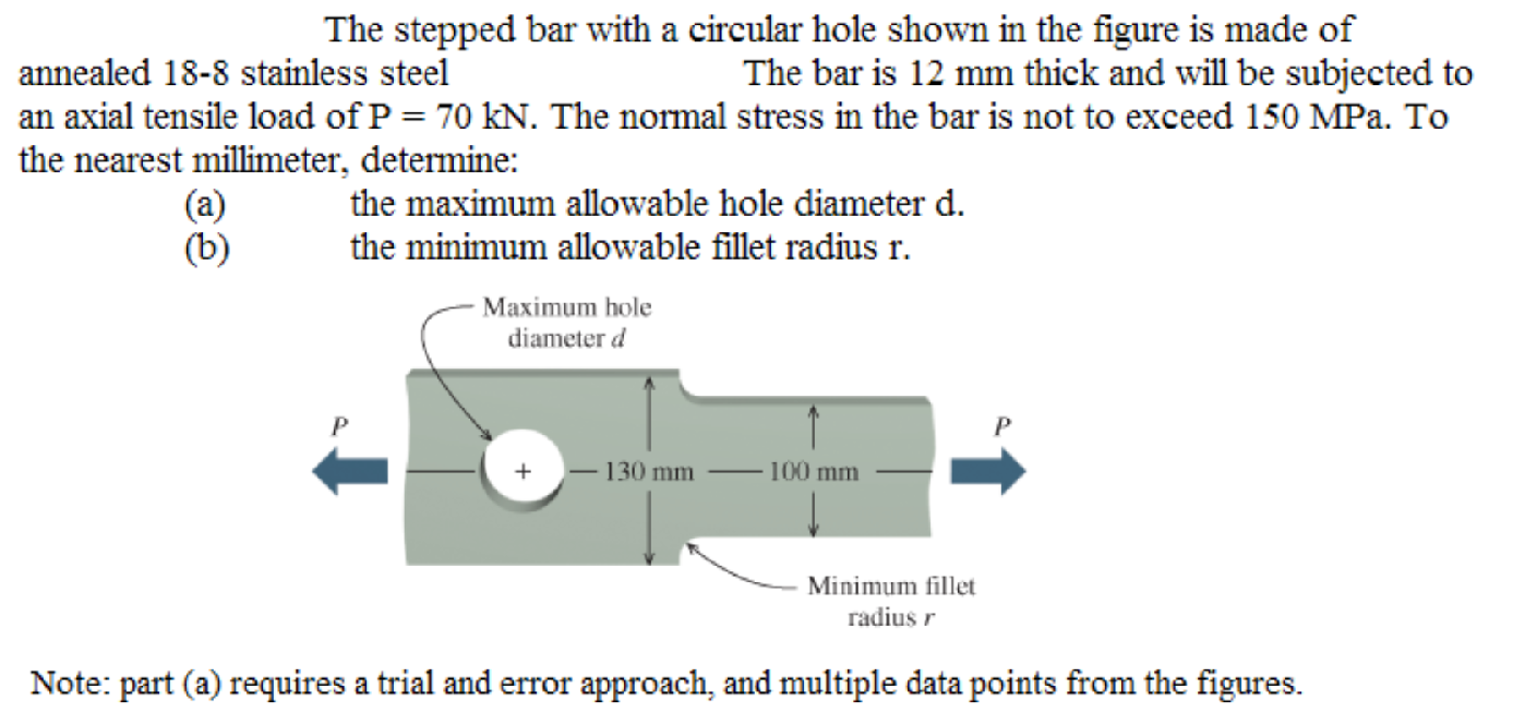 Solved The Stepped Bar With A Circular Hole Shown In The Chegg Com