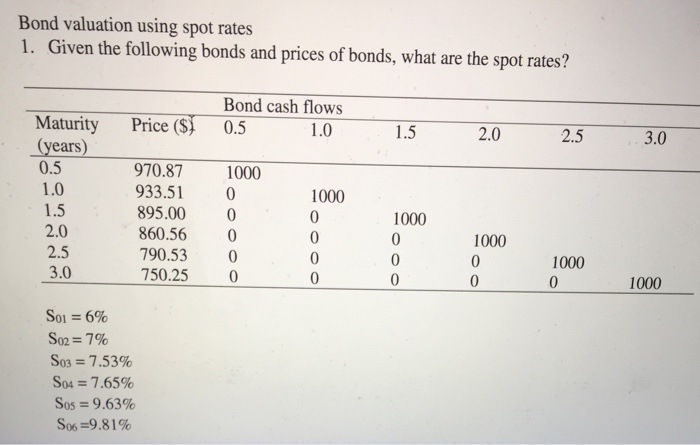 Solved Bond valuation using spot rates 1. Given the | Chegg.com