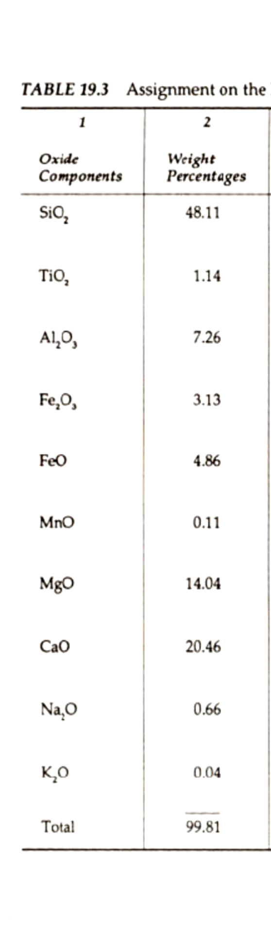 Solved Calculate the chemical formula of the augite based on | Chegg.com