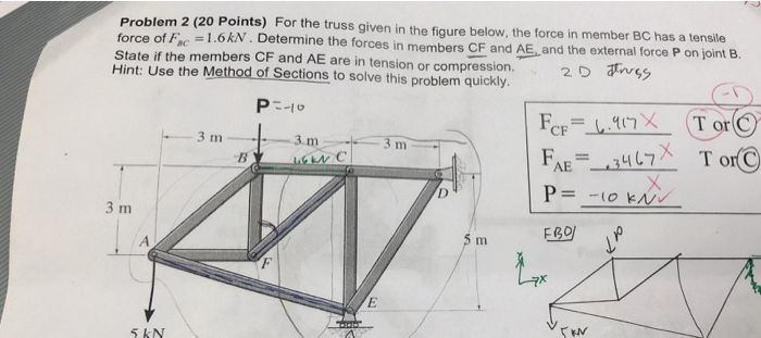 Solved Problem 2 (20 Points) For the truss given in the | Chegg.com