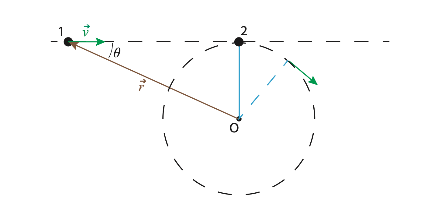 Solved The moon turns around the Earth once every 28 days, | Chegg.com