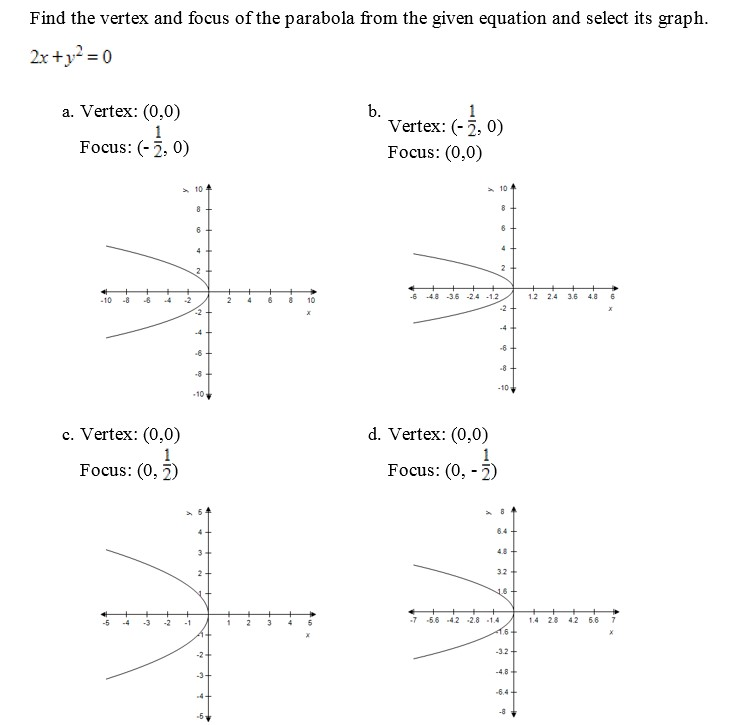 find the vertex focus and directrix of the parabola 4x2 y 0