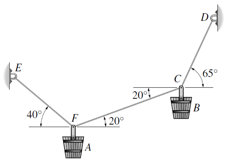 Solved The Cables Suspend The Two Buckets In The Equilibrium | Chegg.com