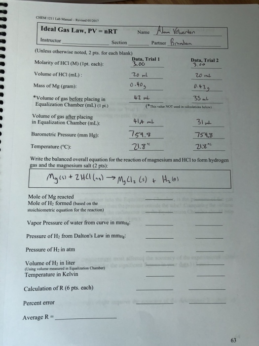 Solved CHEM 1211 Lab ManualRevised 05/2017 Ideal Gas Law,