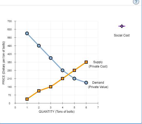 Solved Consider the market for bolts. Suppose that a | Chegg.com