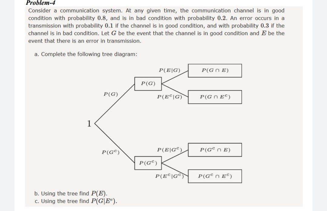 Solved Problem-4 Consider A Communication System. At Any | Chegg.com