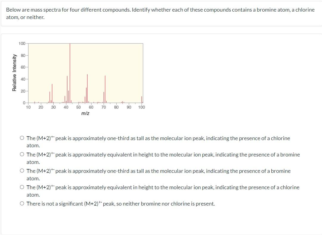 Solved Below Are Mass Spectra For Four Different Compounds. | Chegg.com