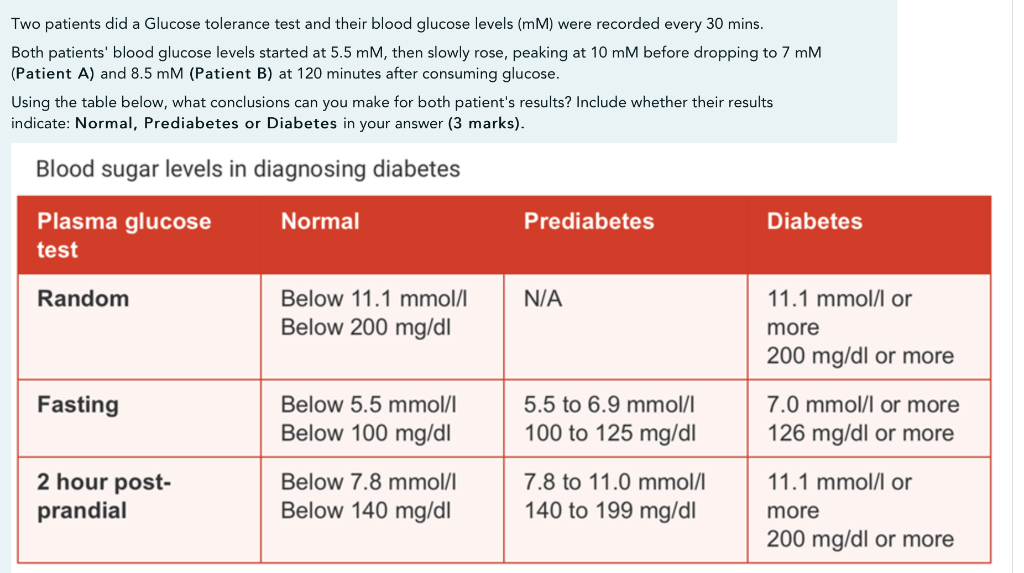 solved-two-patients-did-a-glucose-tolerance-test-and-their-chegg