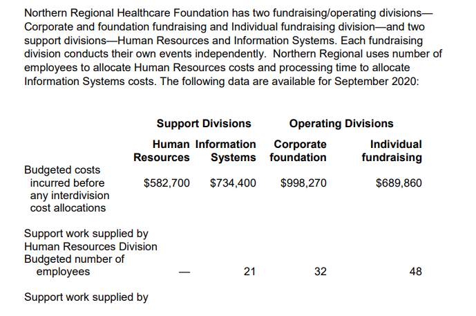 Solved Northern Regional Healthcare Foundation Has Two Fu