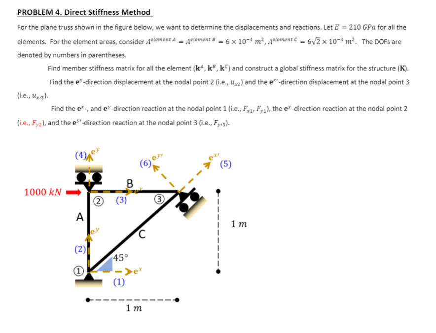 Solved PROBLEM 4. Direct Stiffness Method For The Plane | Chegg.com