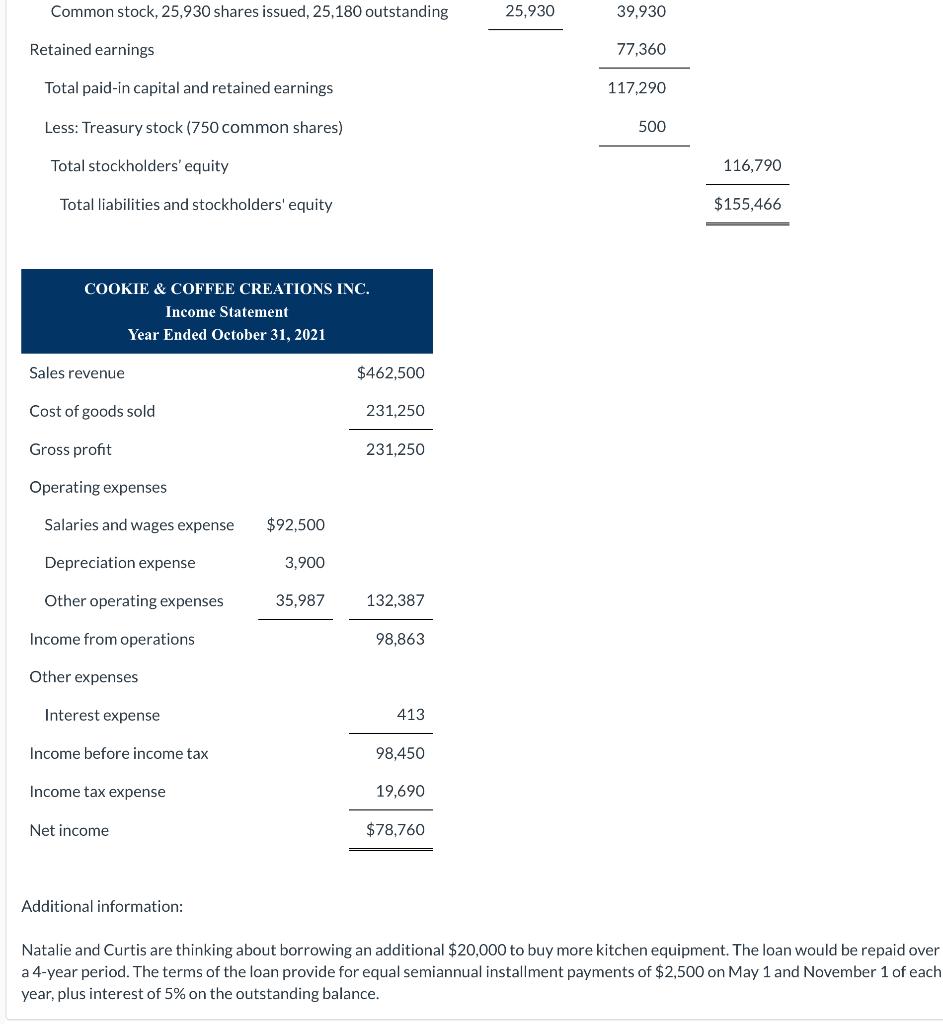 Solved The balance sheet and income statement of Cookie \& | Chegg.com