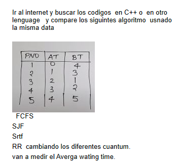 Ir al internet y buscar los codigos en \( \mathrm{C}++0 \) en otro lenguage y compare los siguintes algoritmo usnado la misma