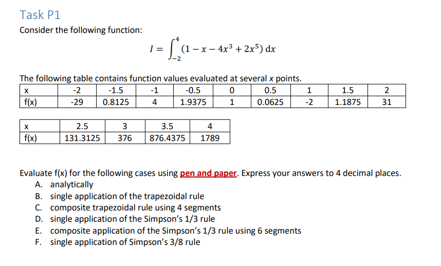 Solved Consider the following function: | Chegg.com