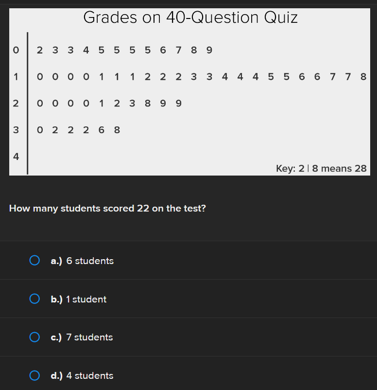 Solved The stem-and-leaf plot below shows the quiz scores of | Chegg.com