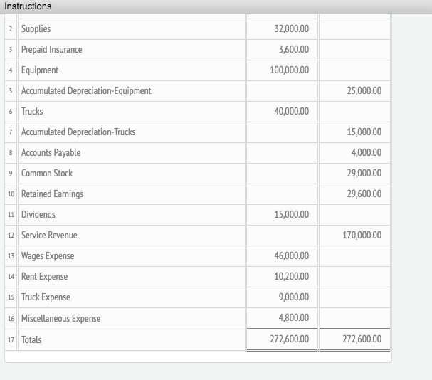 Solved Instructions The unadjusted trial balance of Lakota | Chegg.com