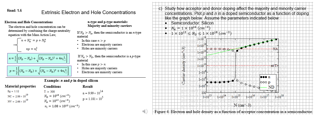 Solved I want a code in Matlab that shows a graph exactly | Chegg.com