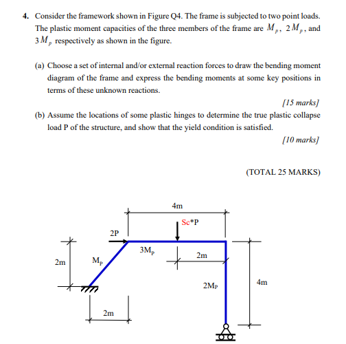 Solved 4. Consider the framework shown in Figure Q4. The | Chegg.com