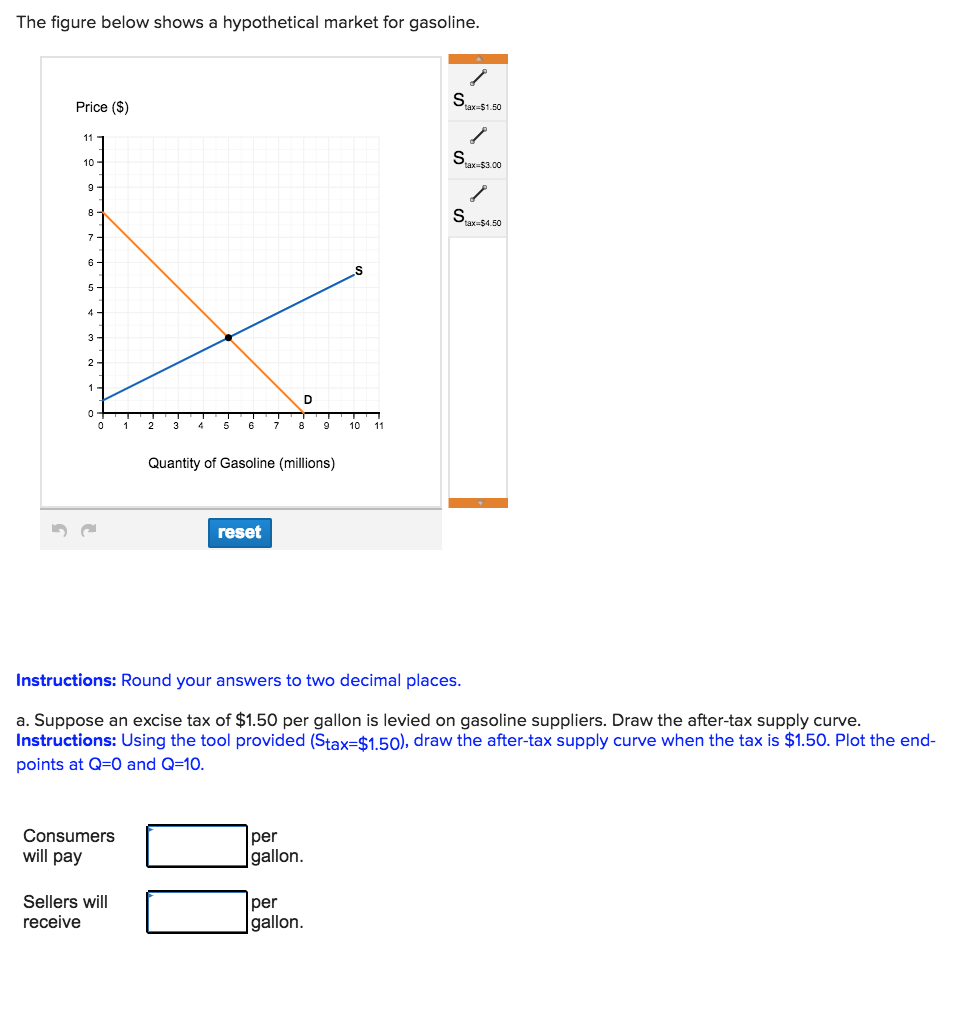 Solved The figure below shows a hypothetical market for | Chegg.com