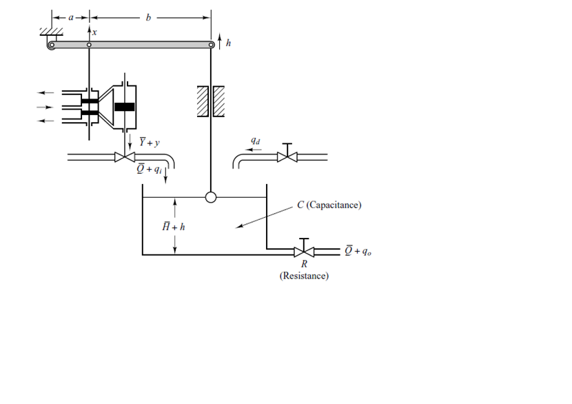 Obtain The Mathematical Model For The System Below Chegg Com