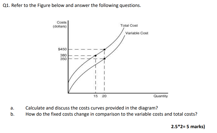 Q1. Refer to the Figure below and answer the | Chegg.com